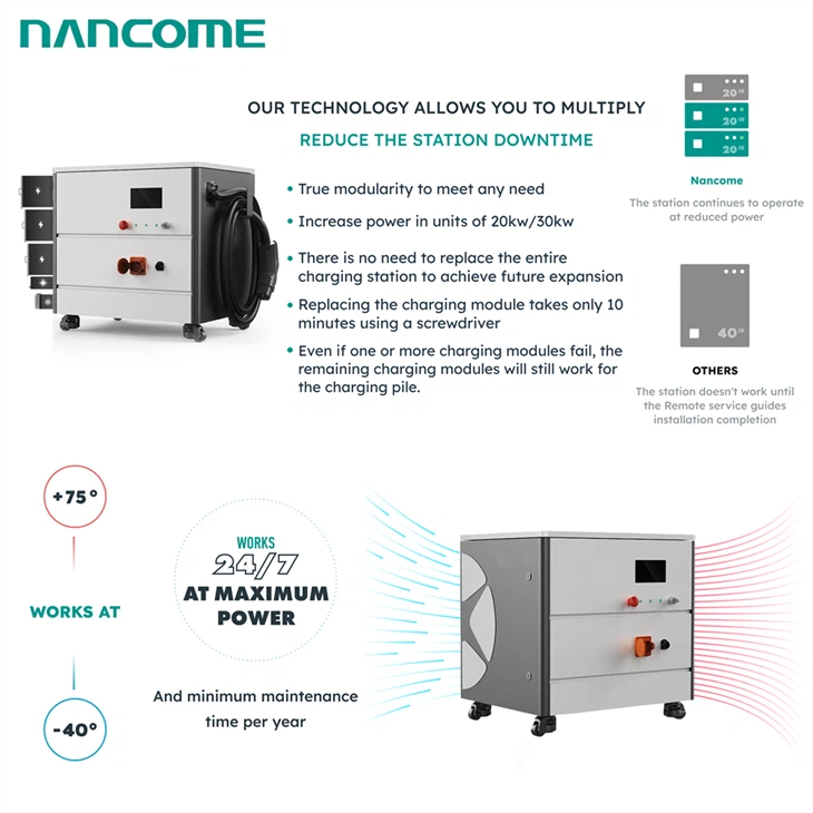 40kw mobile ev charger